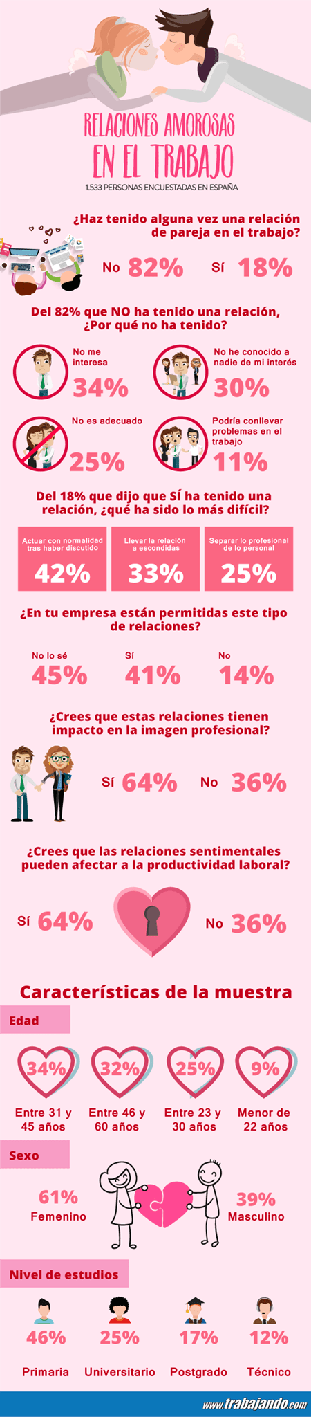 Infografia-Relaciones-Sentimentales