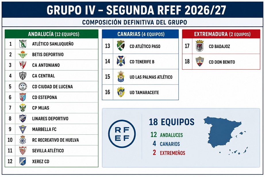 el-recreativo-celebra-la-nueva-composicion-del-grupo-iv-y-evita-los-desplazamientos-a-murcia